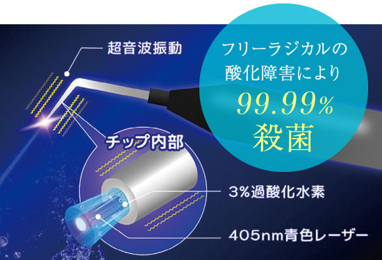フリーラジカルの酸化障害により99.99%殺菌