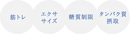 筋トレ、エクササイズ、糖質制限、タンパク質摂取