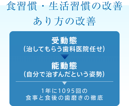食習慣・生活習慣の改善あり方の改