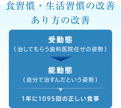 食習慣・生活習慣の改善あり方の改