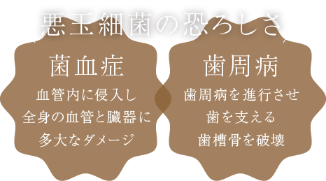 悪玉細菌の恐ろしさ：菌血症、歯周病
