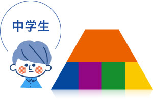 中学生