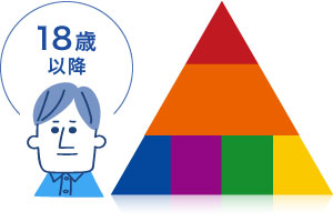 18歳以降