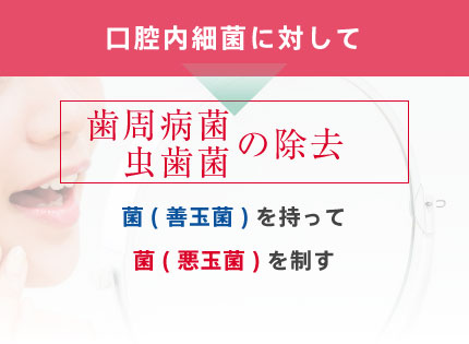 口腔内細菌に対して：歯周病菌・虫歯菌の除去