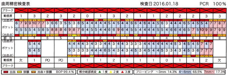 初診時