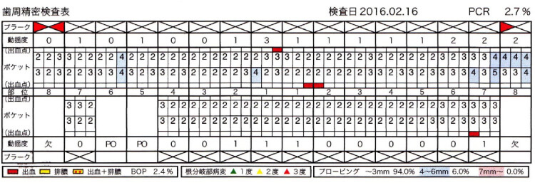 初診時