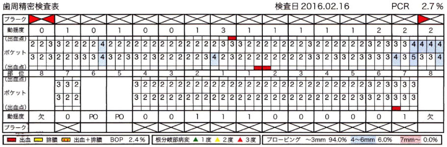 治療後の歯周精密検査表