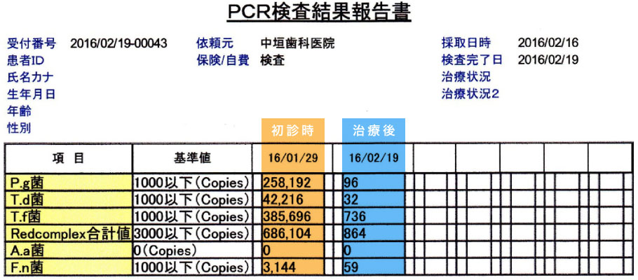 遺伝子診断 検査結果報告書