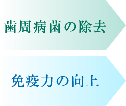 歯周病菌の除去