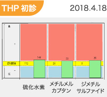 初診時