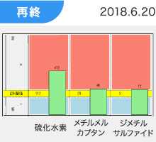 再終