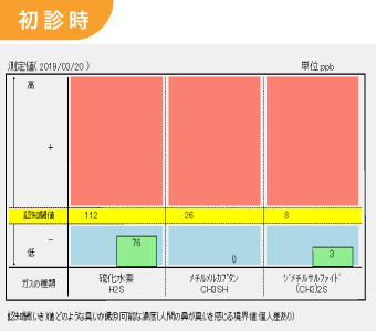 初診時