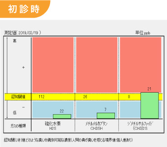 初診時