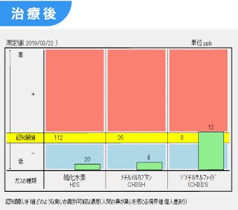 治療後