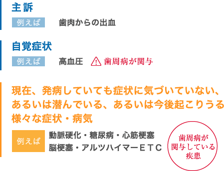 全身への健康被害 大阪で歯周病治療なら 中垣歯科医院