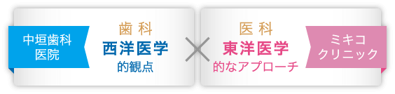 中垣歯科医院 歯科 西洋医学的観点 × ミキコクリニック 医学 東洋医学的なアプローチ