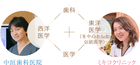 中垣歯科医院 歯科 西洋医学的観点 × ミキコクリニック 医学 東洋医学的なアプローチ